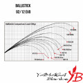 Удилище Yamaga Blanks Ballistick 92/12 Evo