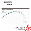 Rod Yamaga Blanks Blue Current Ⅲ 76 Stream