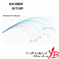 Rute Yamaga Blanks Blue Current 65/TZ JHSP