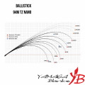 Rod Yamaga Blanks Ballistick 94M TZ Nano