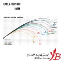 Вудилище Yamaga Blanks Early для Surf 103M