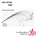 Вудилище Yamaga Blanks Early for Surf 105MH