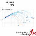 Rute Yamaga Blanks Blue Current 610TZ