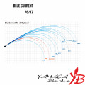 Rute Yamaga Blanks Blue Current 76/TZ