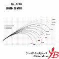 Вудилище Yamaga Blanks Ballistick 96MMH TZ Nano