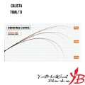 Вудилище Yamaga Blanks Calista 76ML/TJ