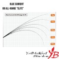 Canne Yamaga Blanks BlueCurrent 86All-Range TZ NANO Elite