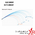 Rute Yamaga Blanks Blue Current TZ BLC-83/TZ Nano Flex Herbstedition